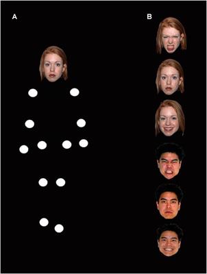 Physiological Response to Facial Expressions in Peripersonal Space Determines Interpersonal Distance in a Social Interaction Context